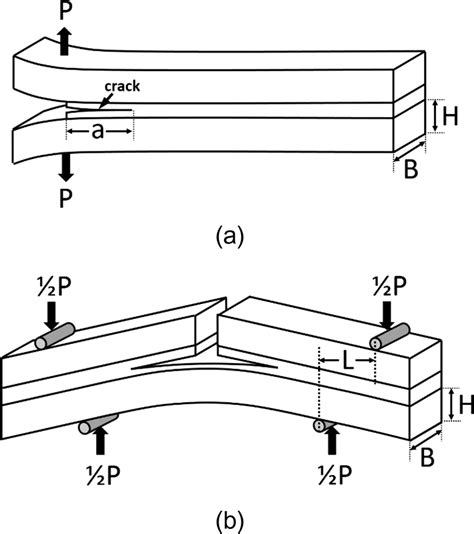 cantilever bending test